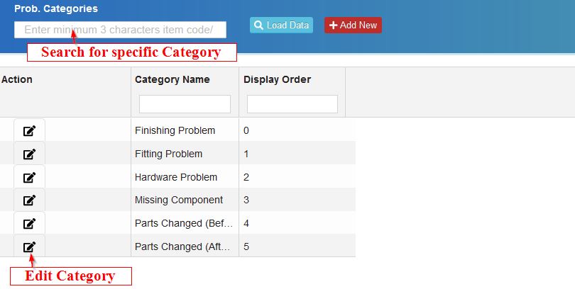 Problem category